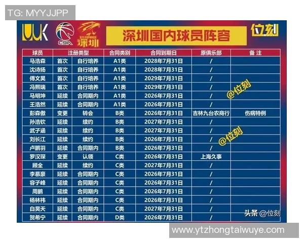 深圳足球队在最新实力排行榜中荣登第十名展现出强劲竞争力