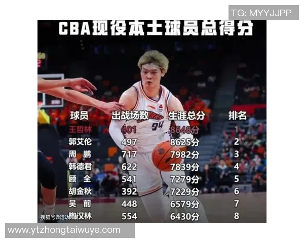 运动数据篮球比赛经验排行榜揭晓北京篮球队荣登第一名引发热议